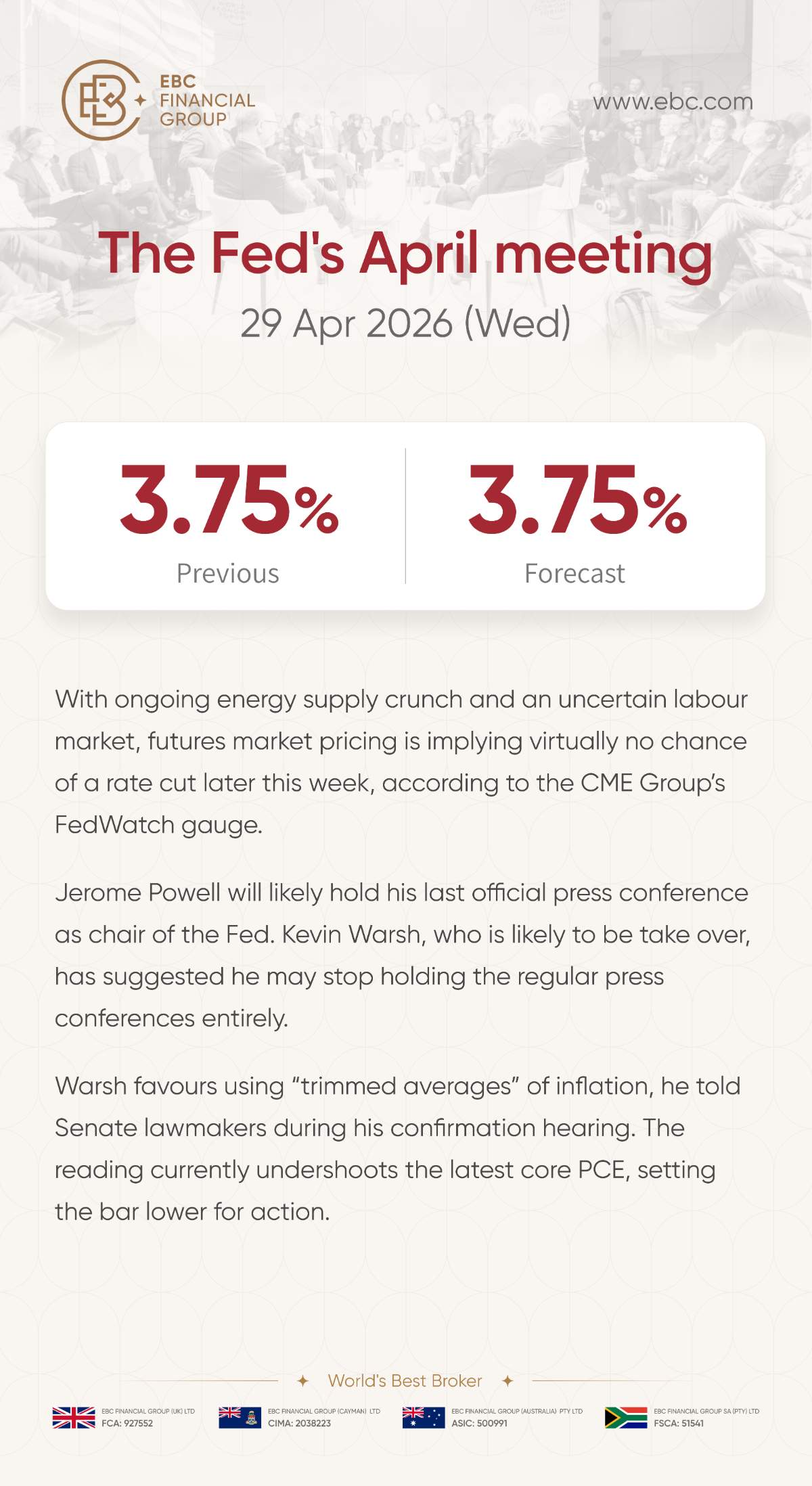 The Fed's April meeting