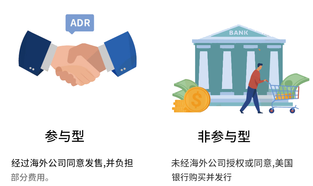 美股存托凭证类型