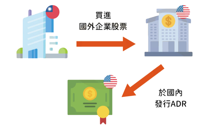 存託憑證是什麼