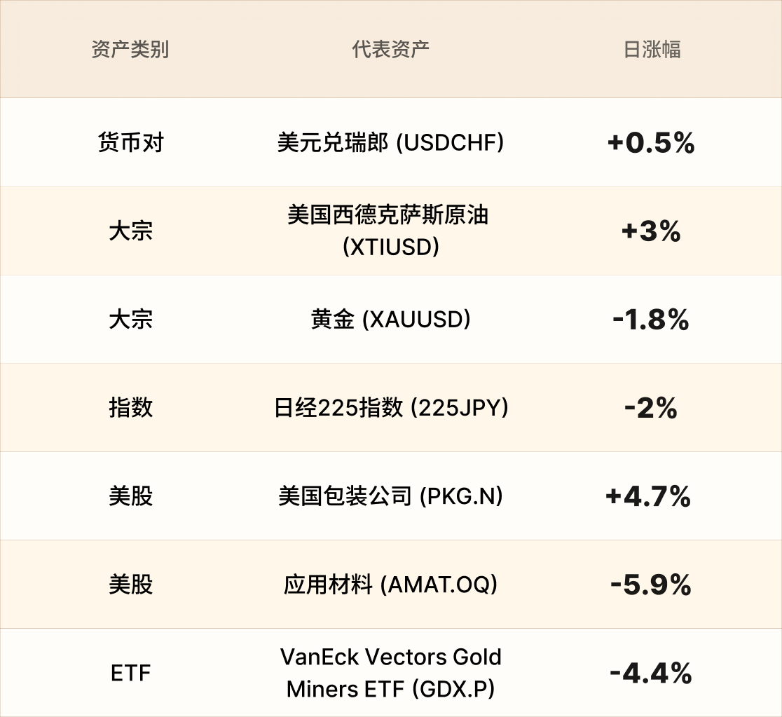 EBC热门品种简报