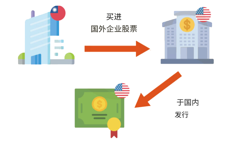 存托凭证是什么