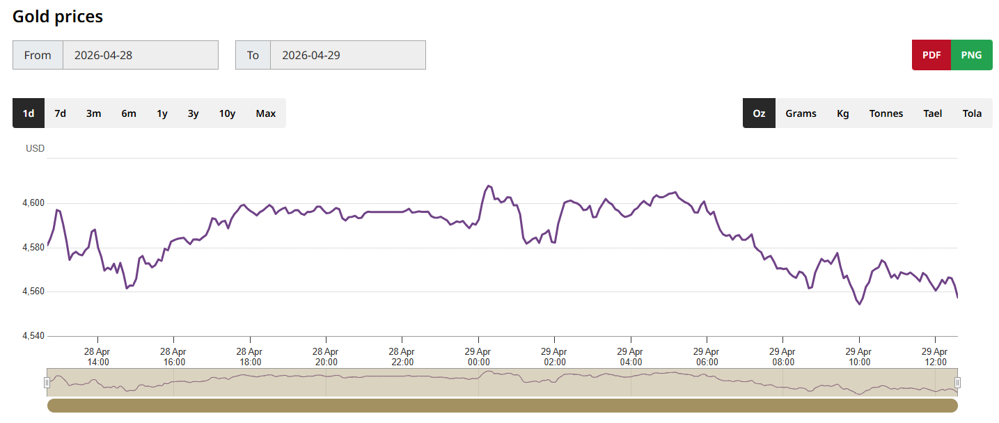 黄金价格走势图