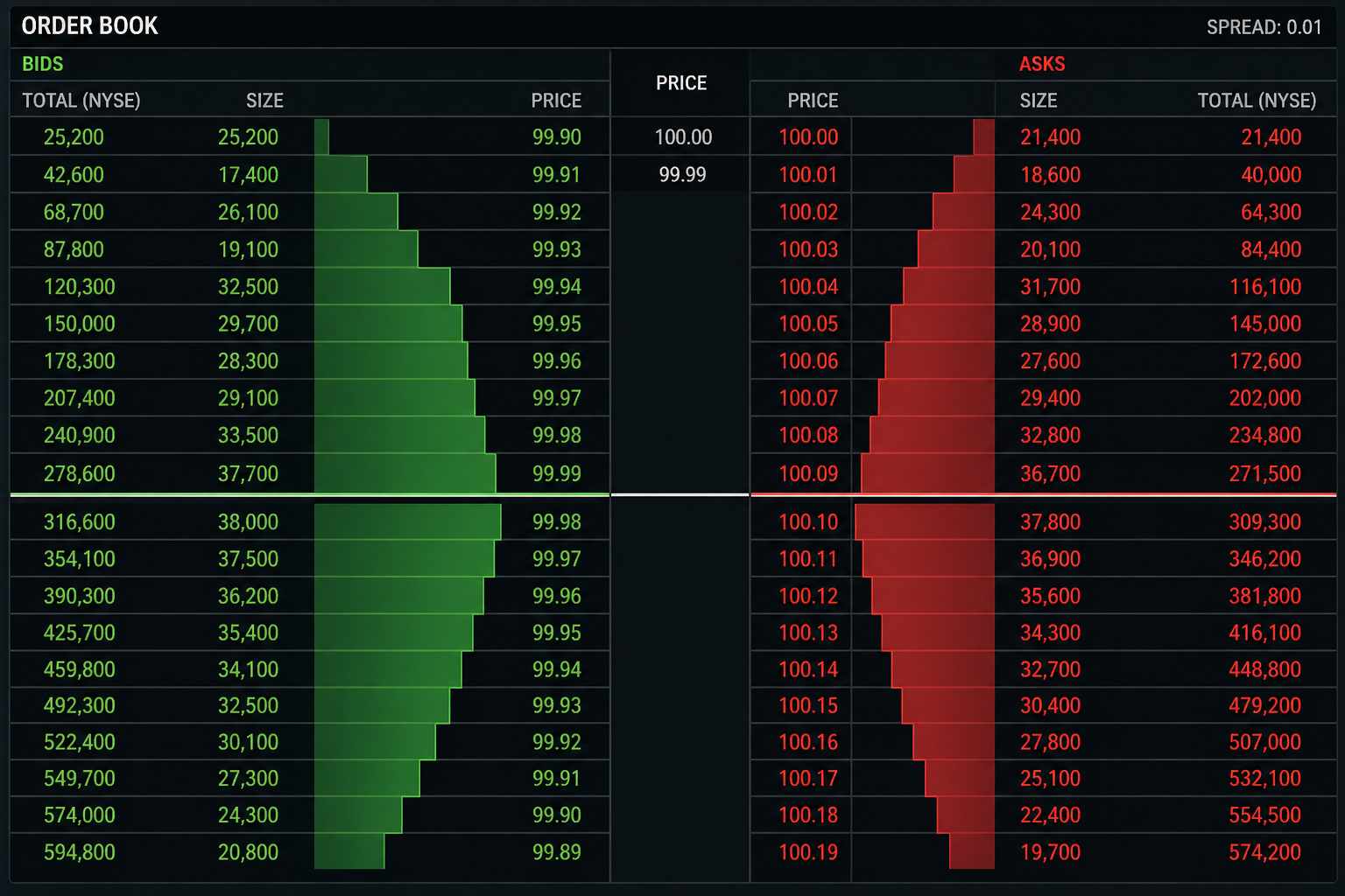 Why is PFOF Controversial