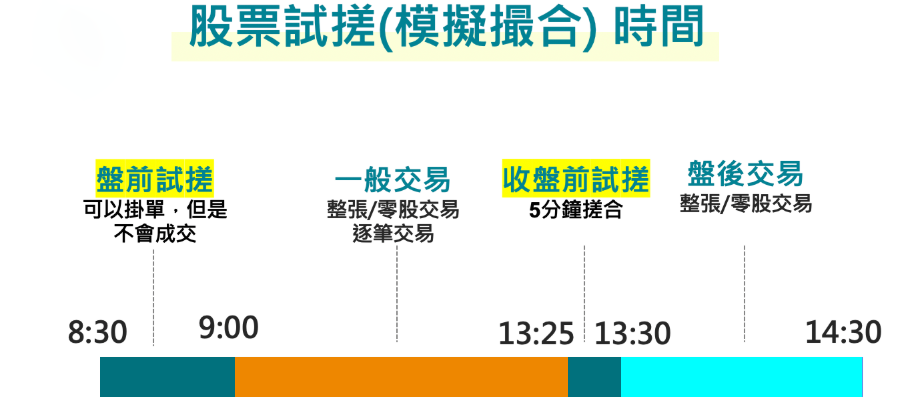 股票零股交易撮合機制