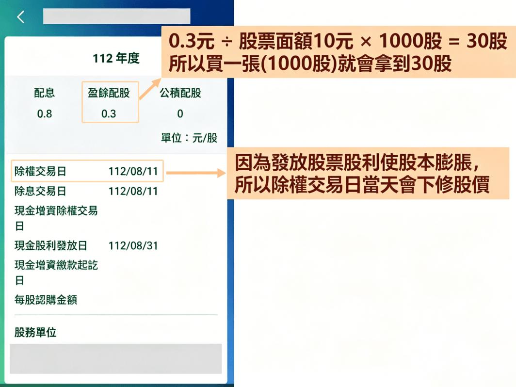 零股配息發放案例
