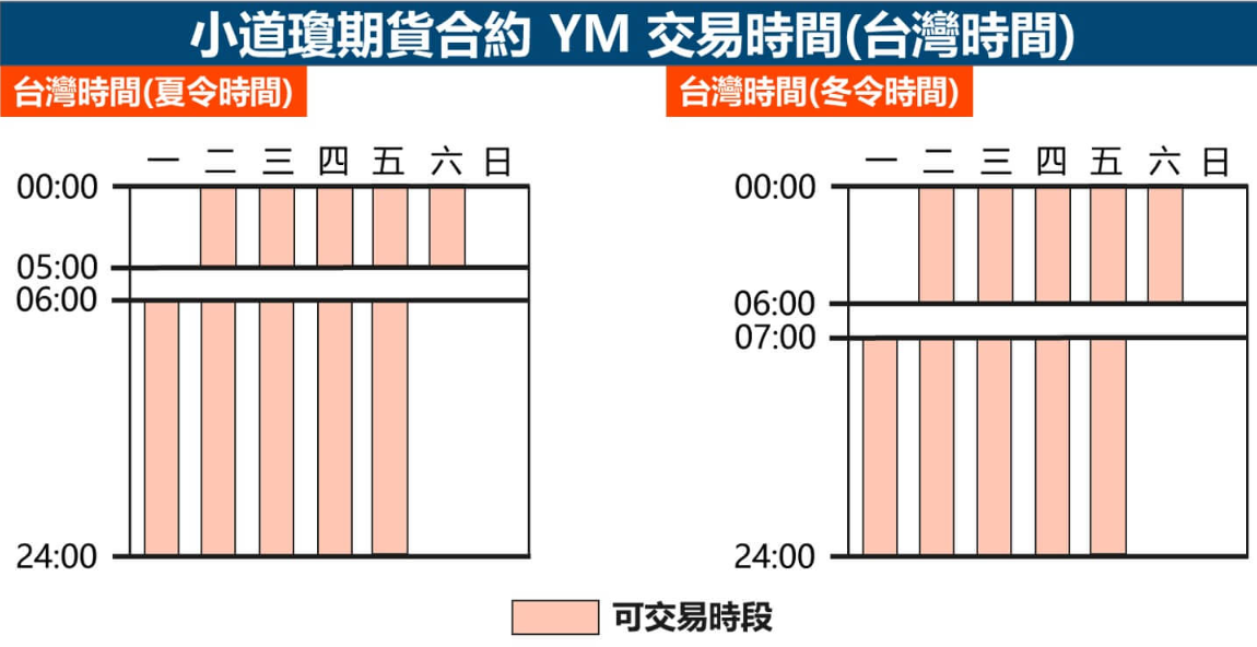 迷你道瓊期貨台灣交易時間