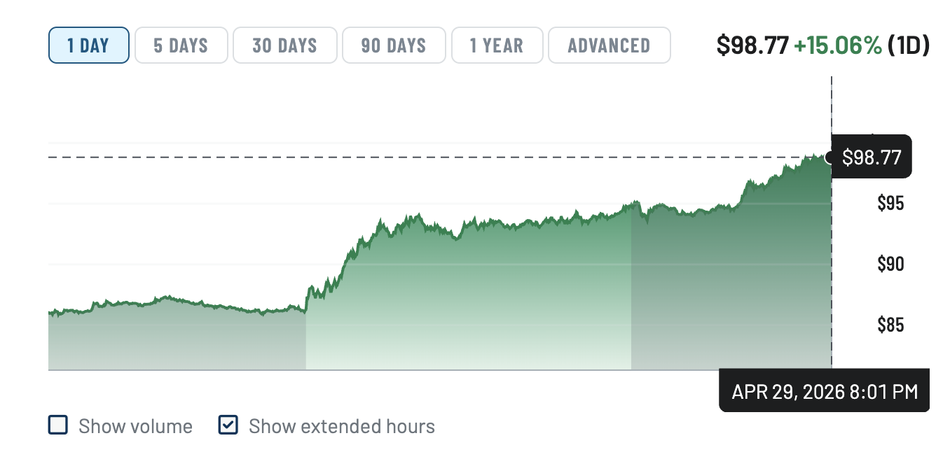 Saham Intel Mendekati $100
