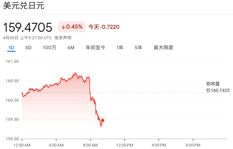 美元兑日元走势（4.30）