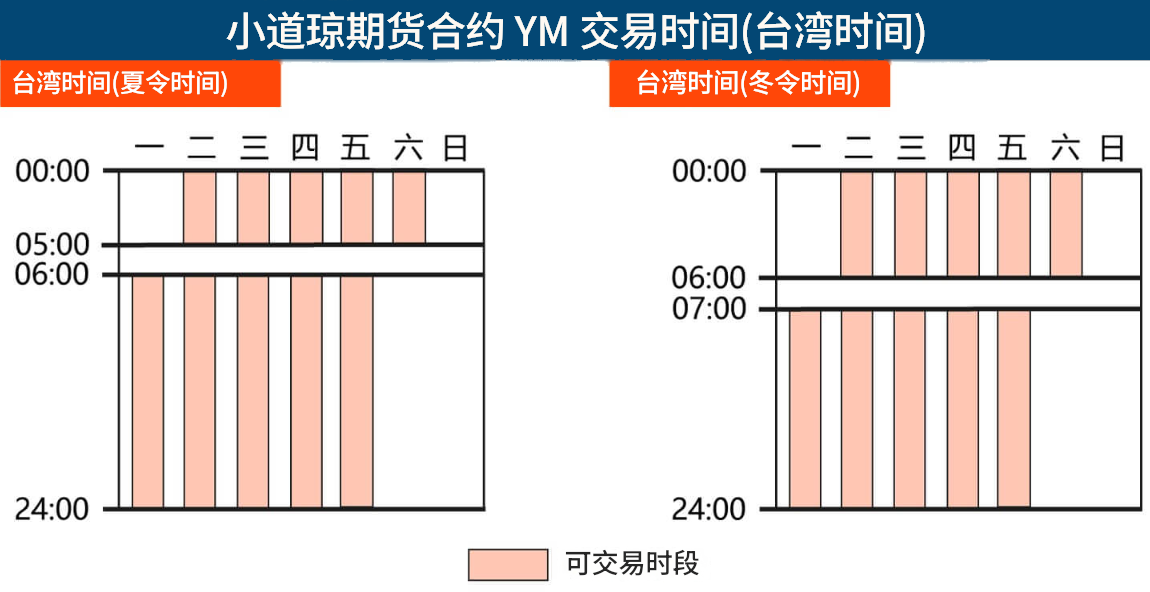 迷你道琼期货台湾交易时间