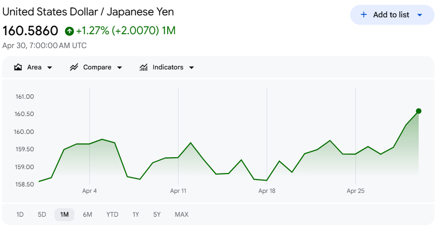 現在のドル円相場