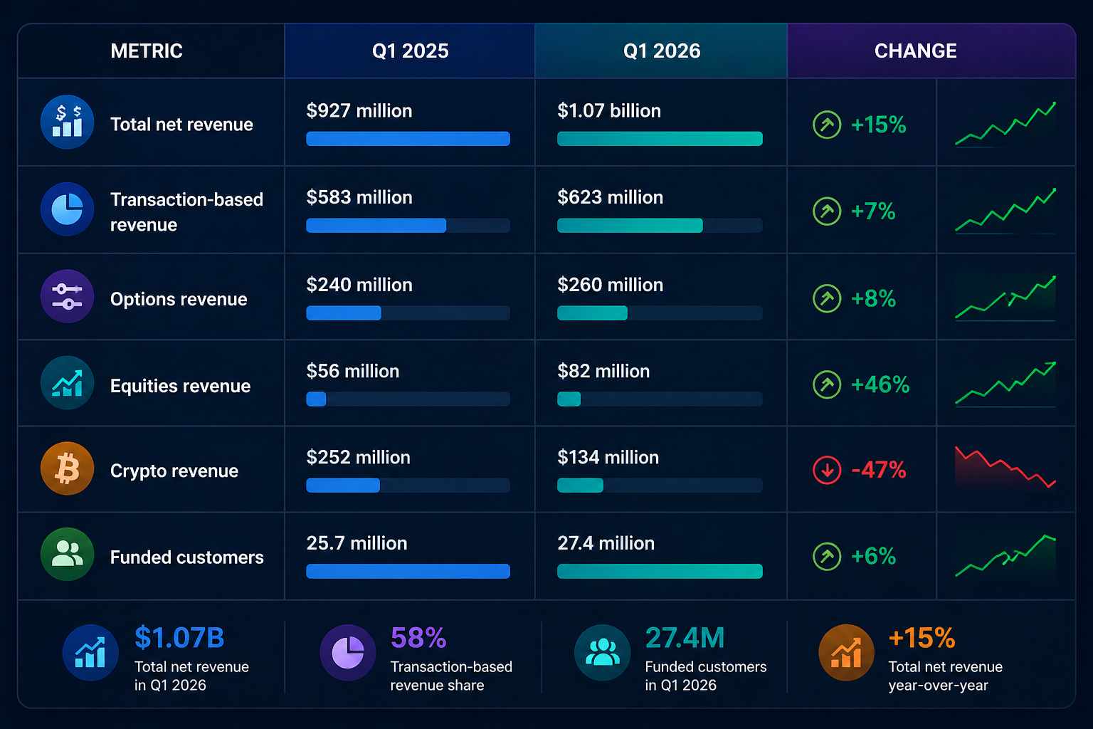PFOF and Broker Business Models