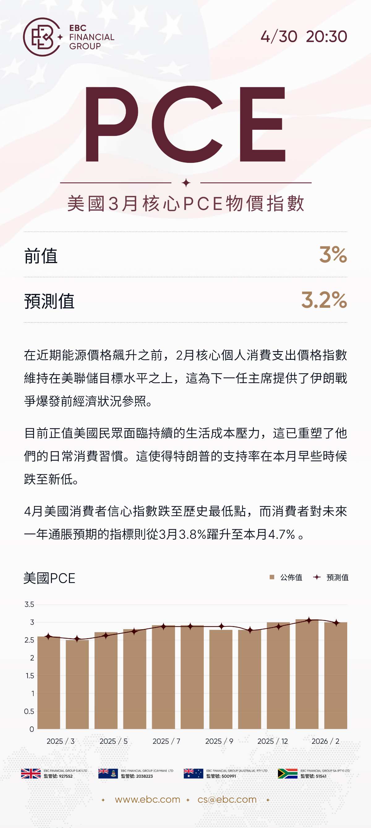 美國3月核心PCE物價指數