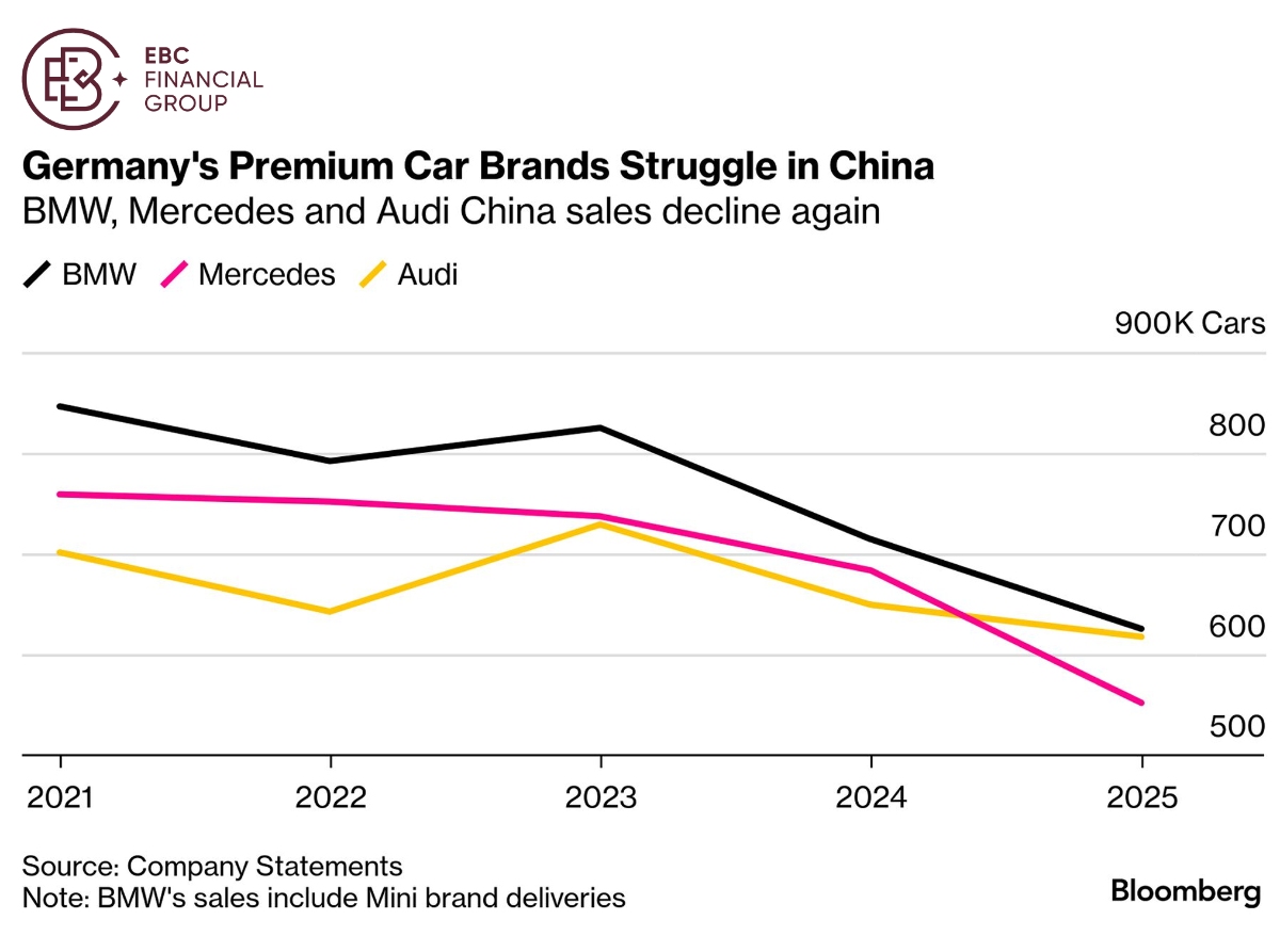 德国高端汽车品牌在中国面临困境