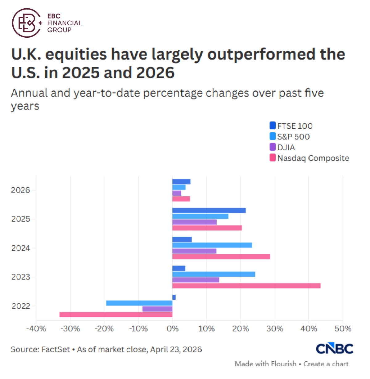2025年和2026年美股和英股对比