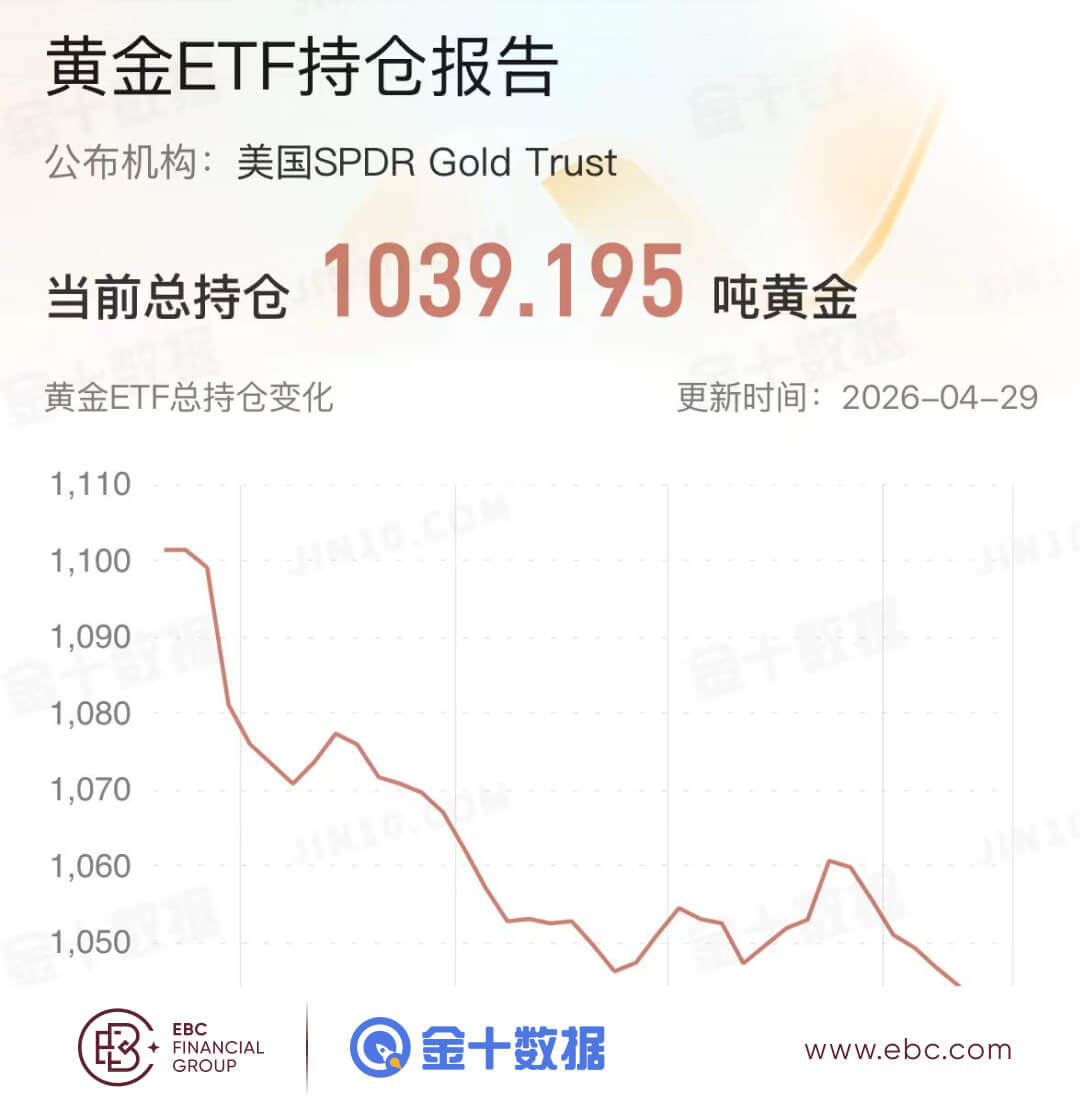 黄金ETF持仓报告