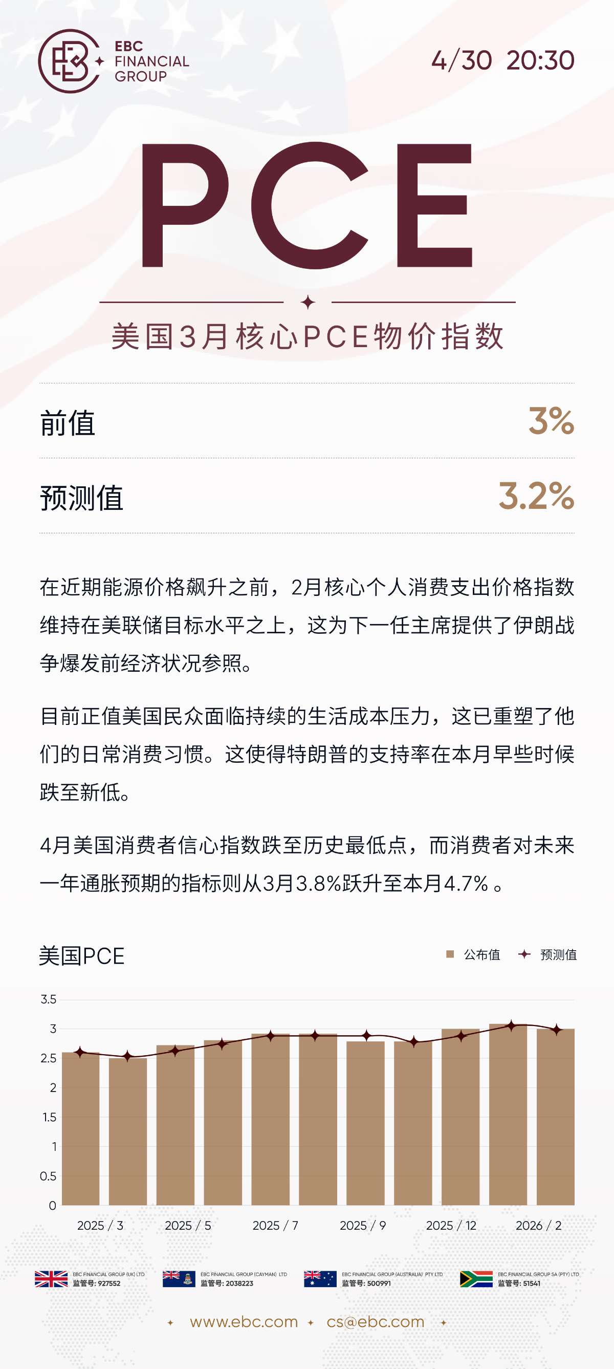 美国3月核心PCE物价指数