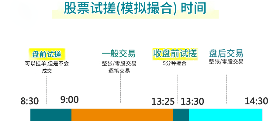 股票零股交易撮合机制