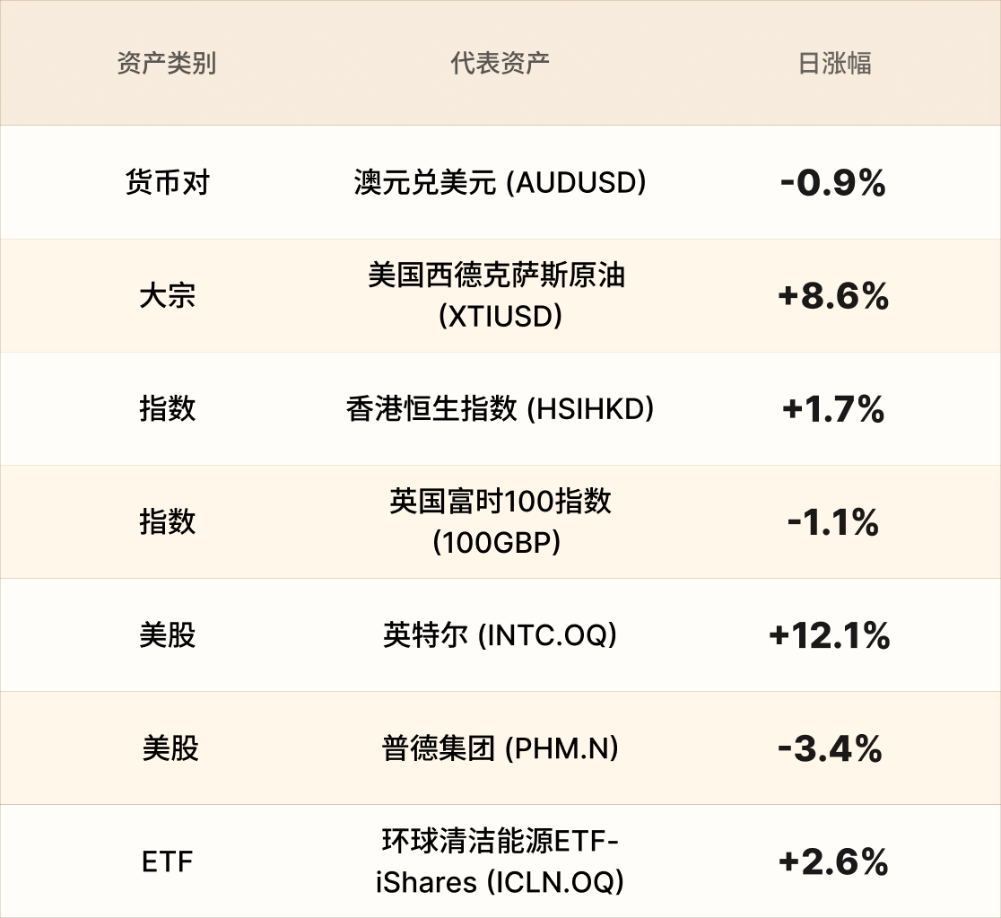 EBC热门品种简报