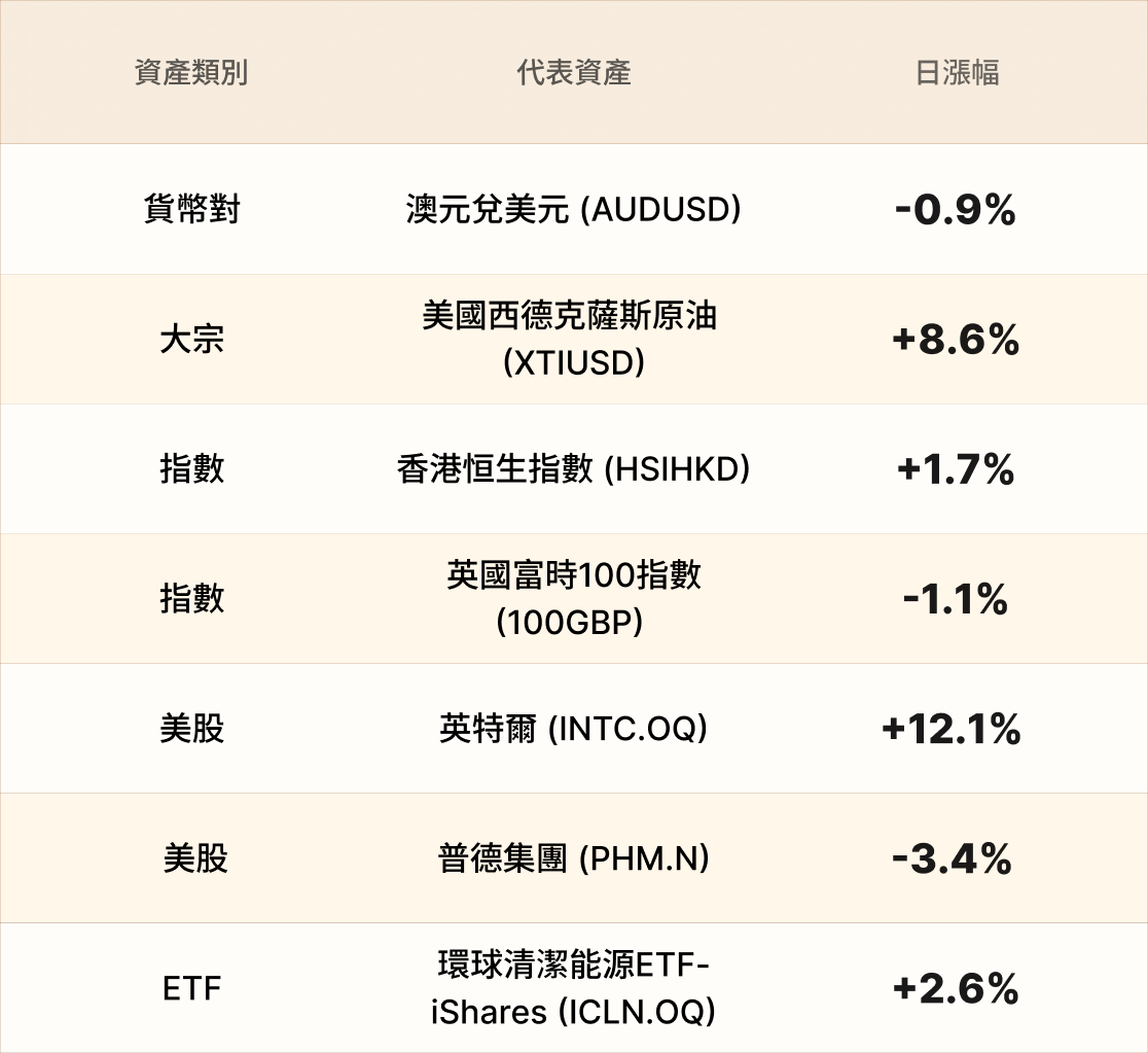 EBC熱門品種簡報
