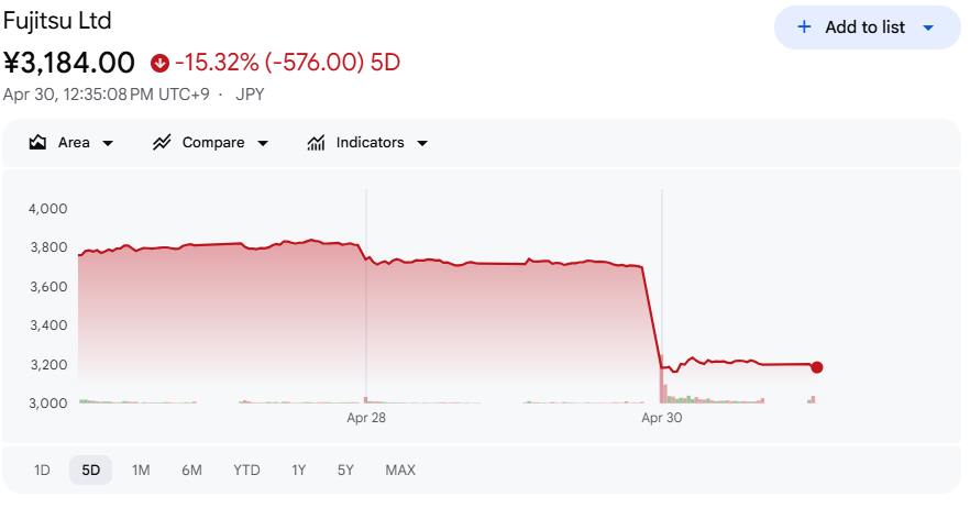 富士通株価が下がる