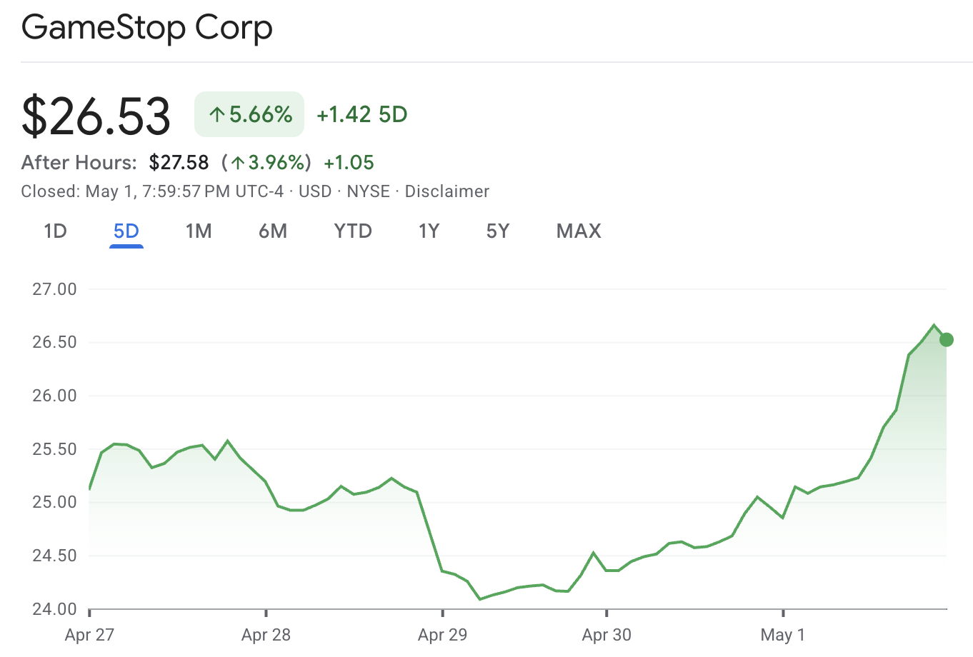 GME Stock