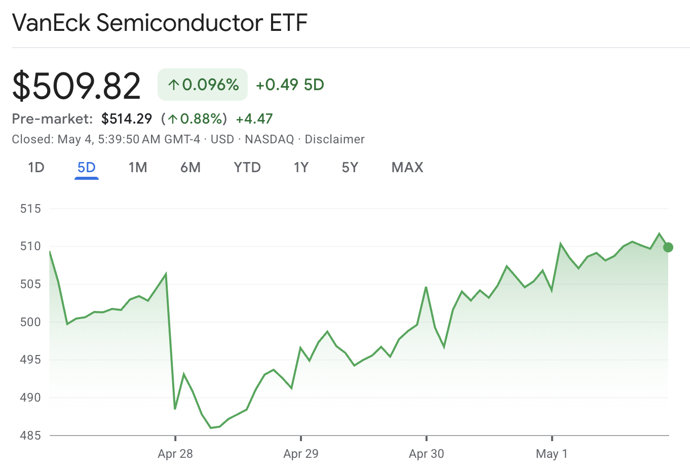 ETF SMH