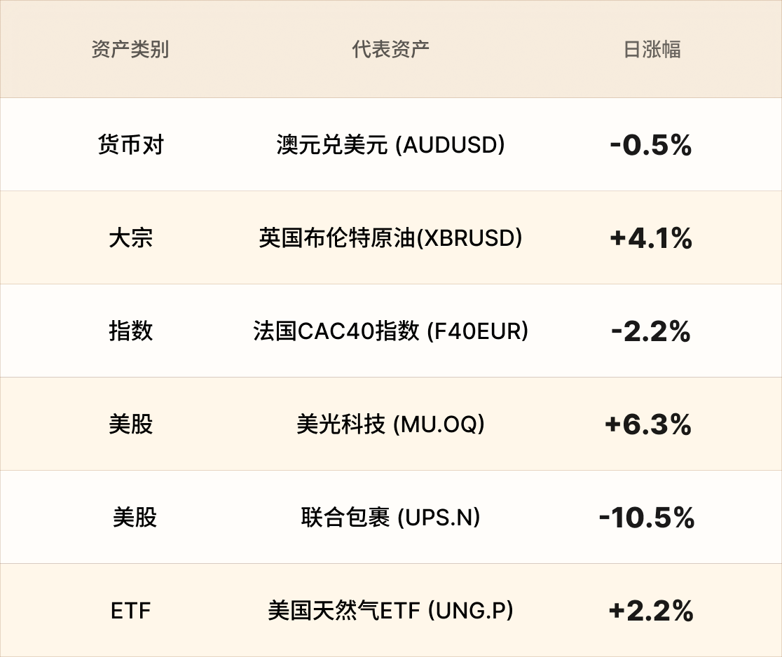 EBC热门品种简报