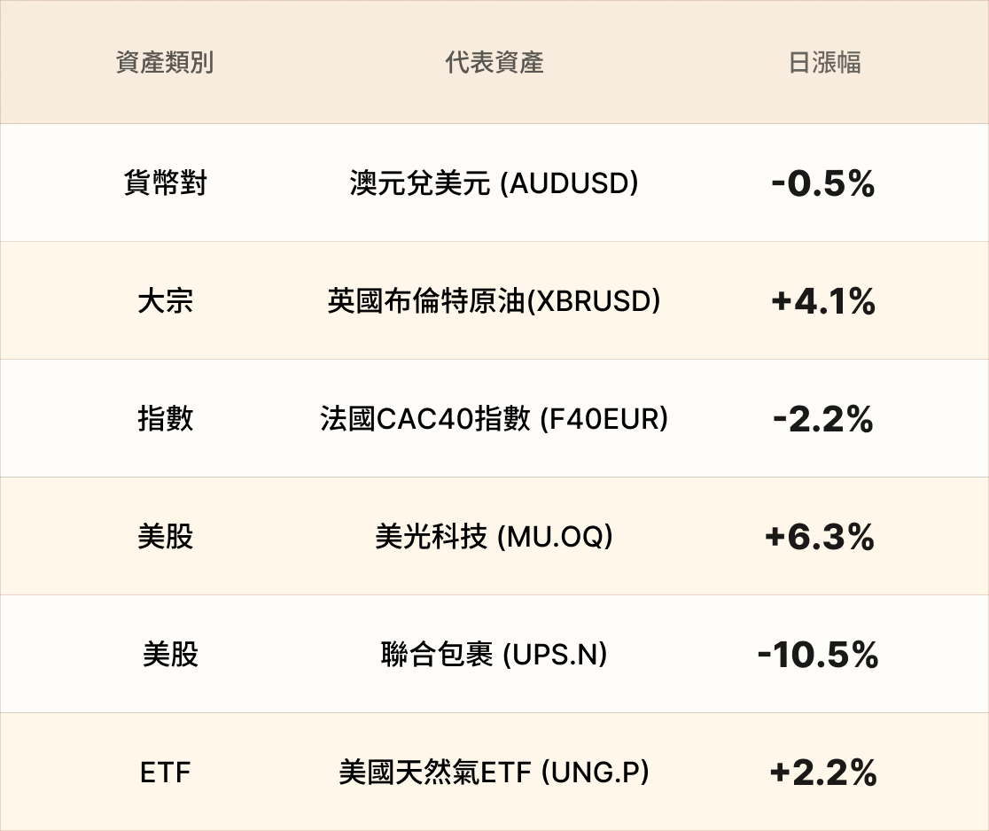 EBC熱門品種簡報