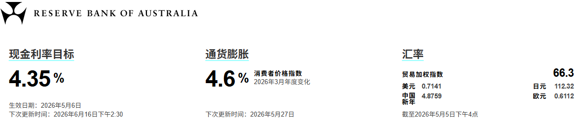 澳洲联储加息25个基点