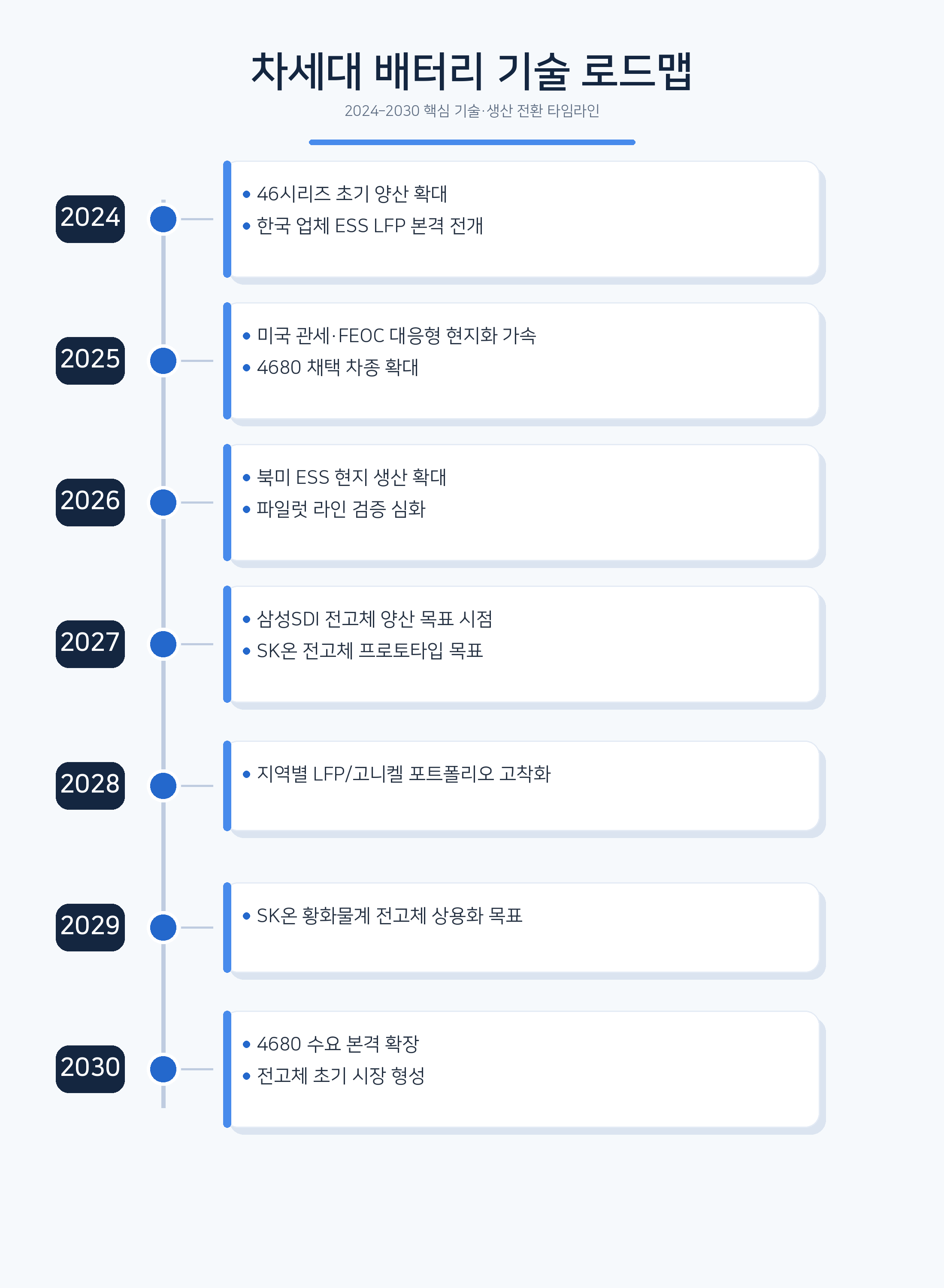 로드맵