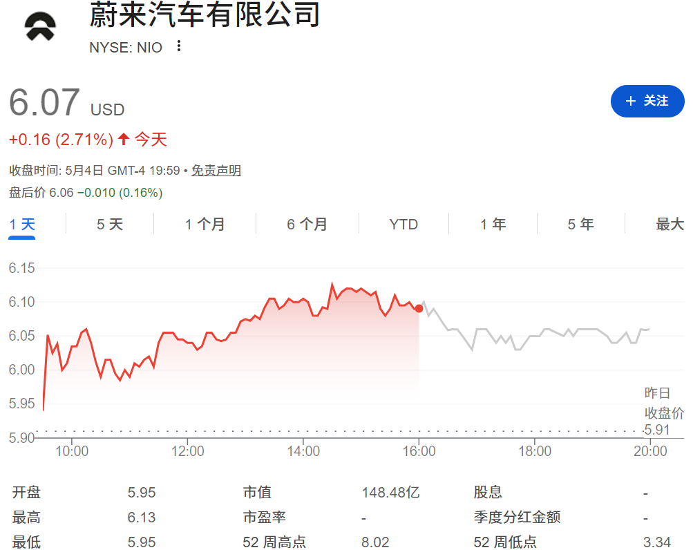 NIO股票近期走势