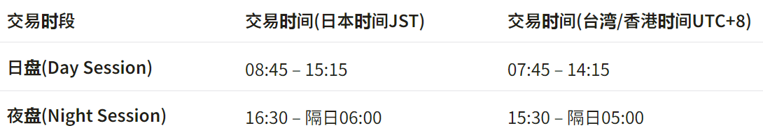 日经夜盘时间（大阪交易所）