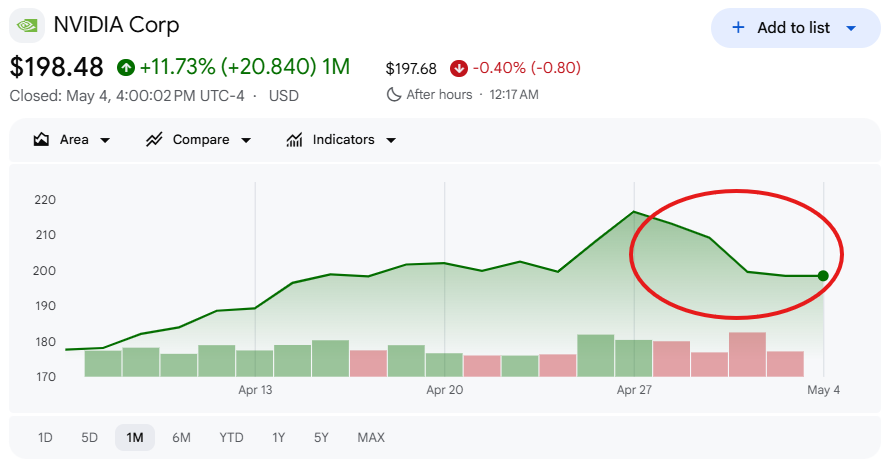 エヌビディア株価が下落