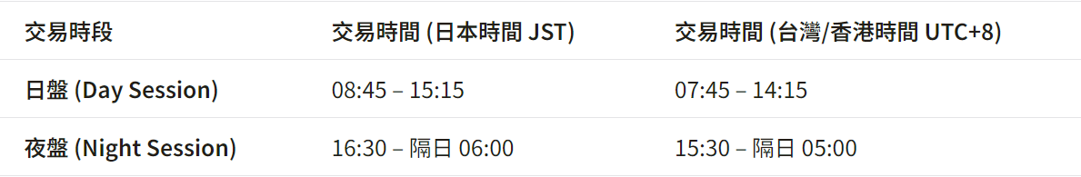 日經夜盤時間（大阪交易所）