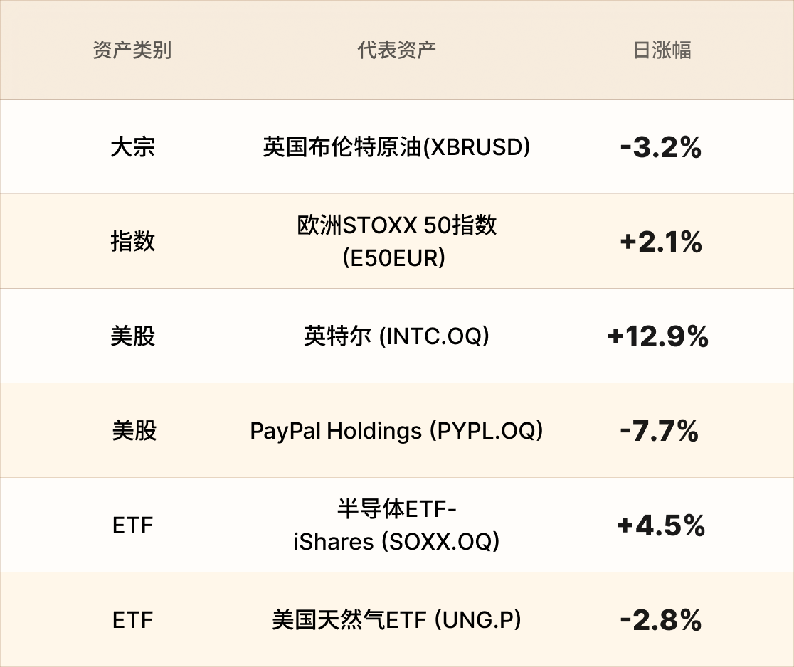 EBC热门品种简报