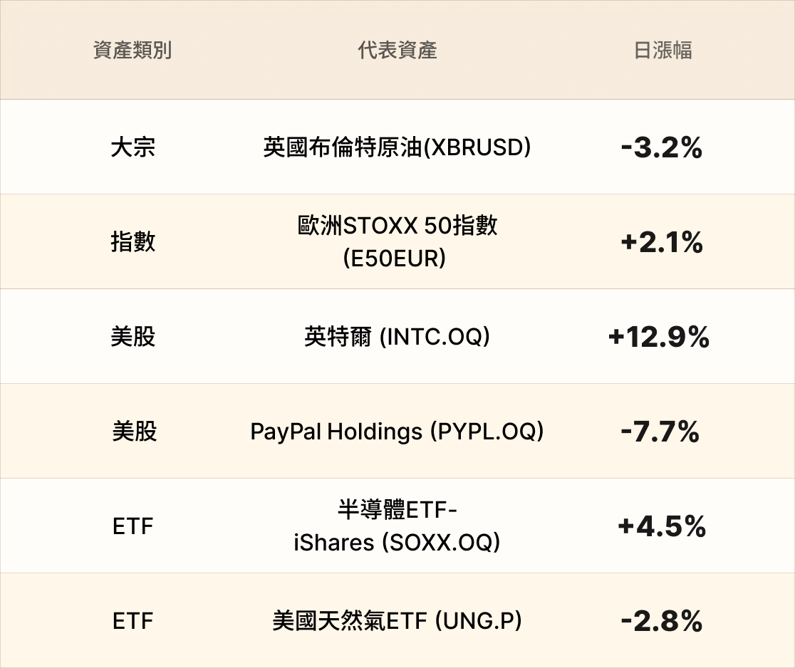 EBC熱門品種簡報