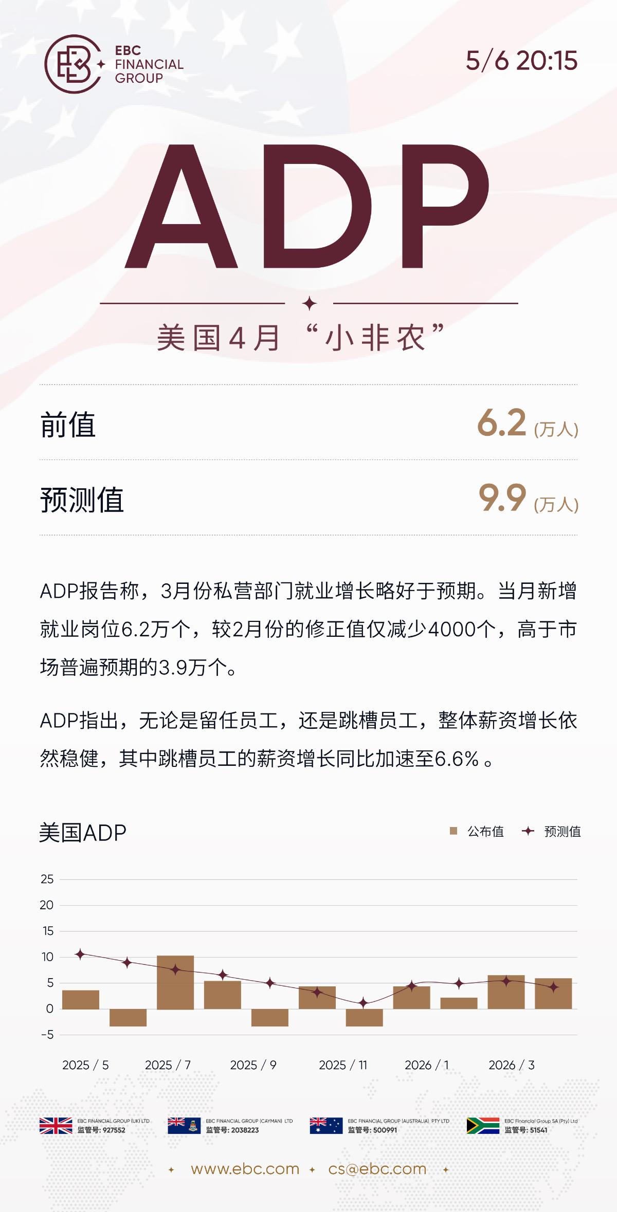 ADP就业人数报告