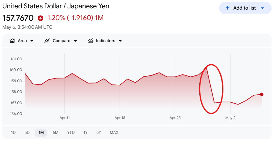 急な円高