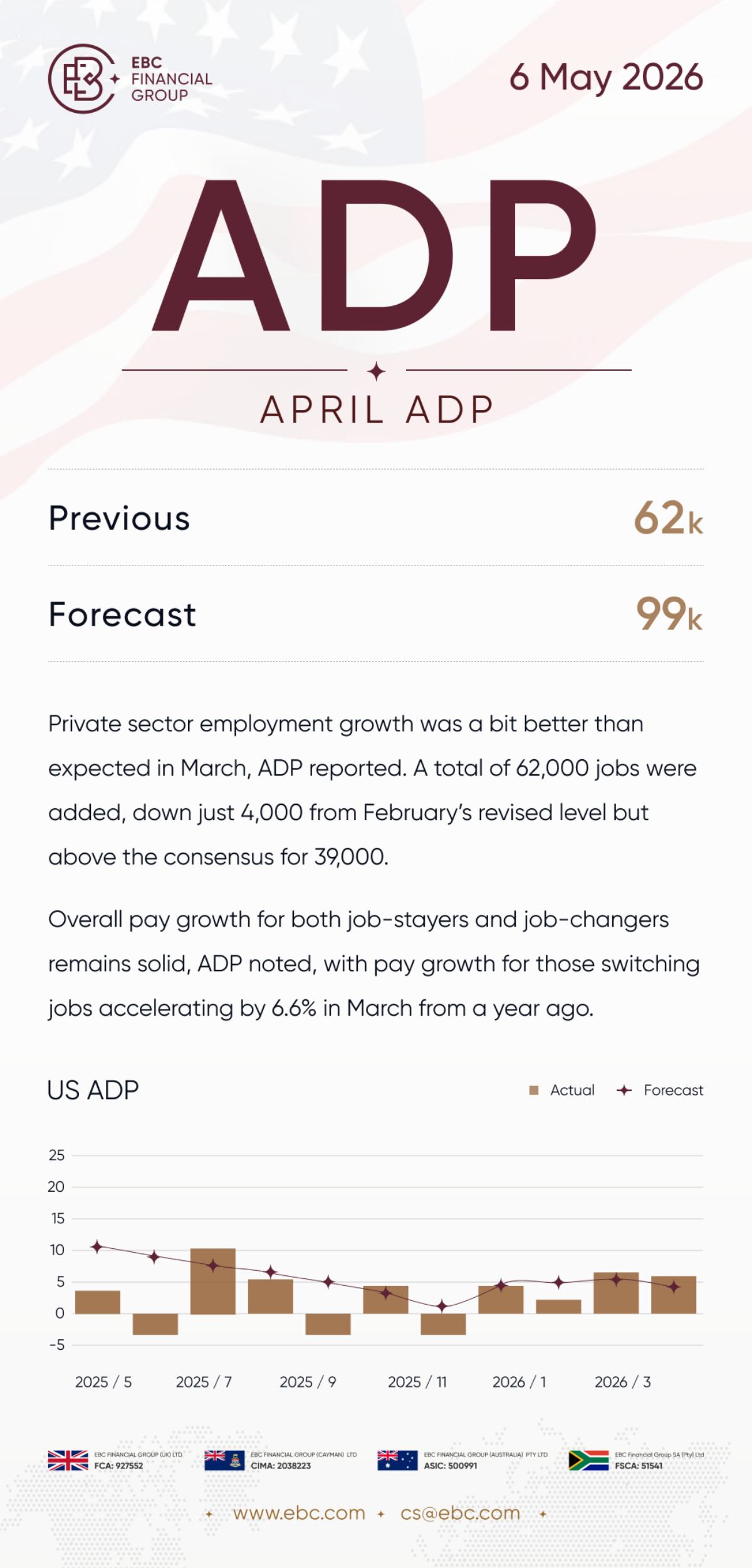 April ADP