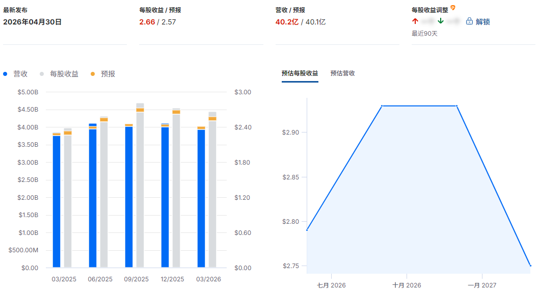 ITW股票财报