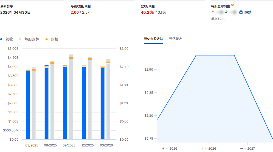 ITW股票財報