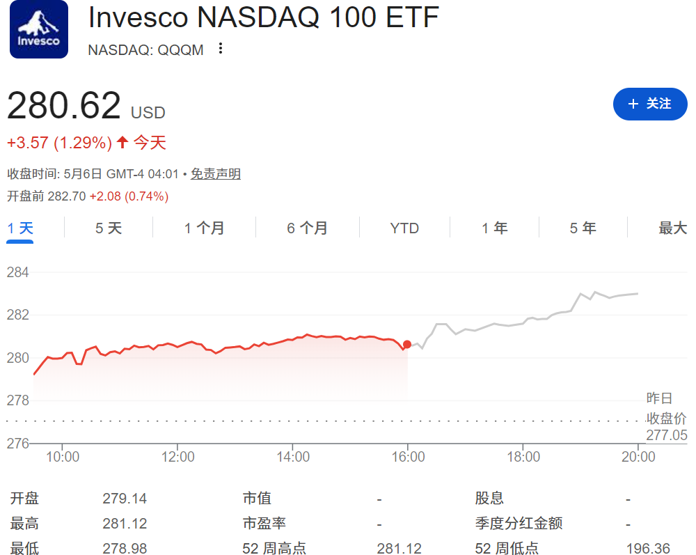纳斯达克ETF（QQQM）