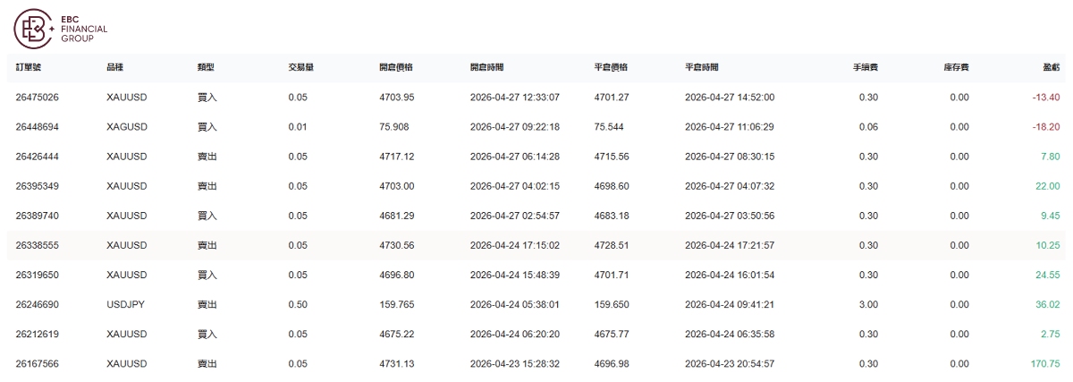 @小榴槤的魔法棒4月下旬交易訂單