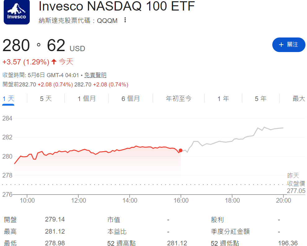 納斯達克ETF（QQQM）