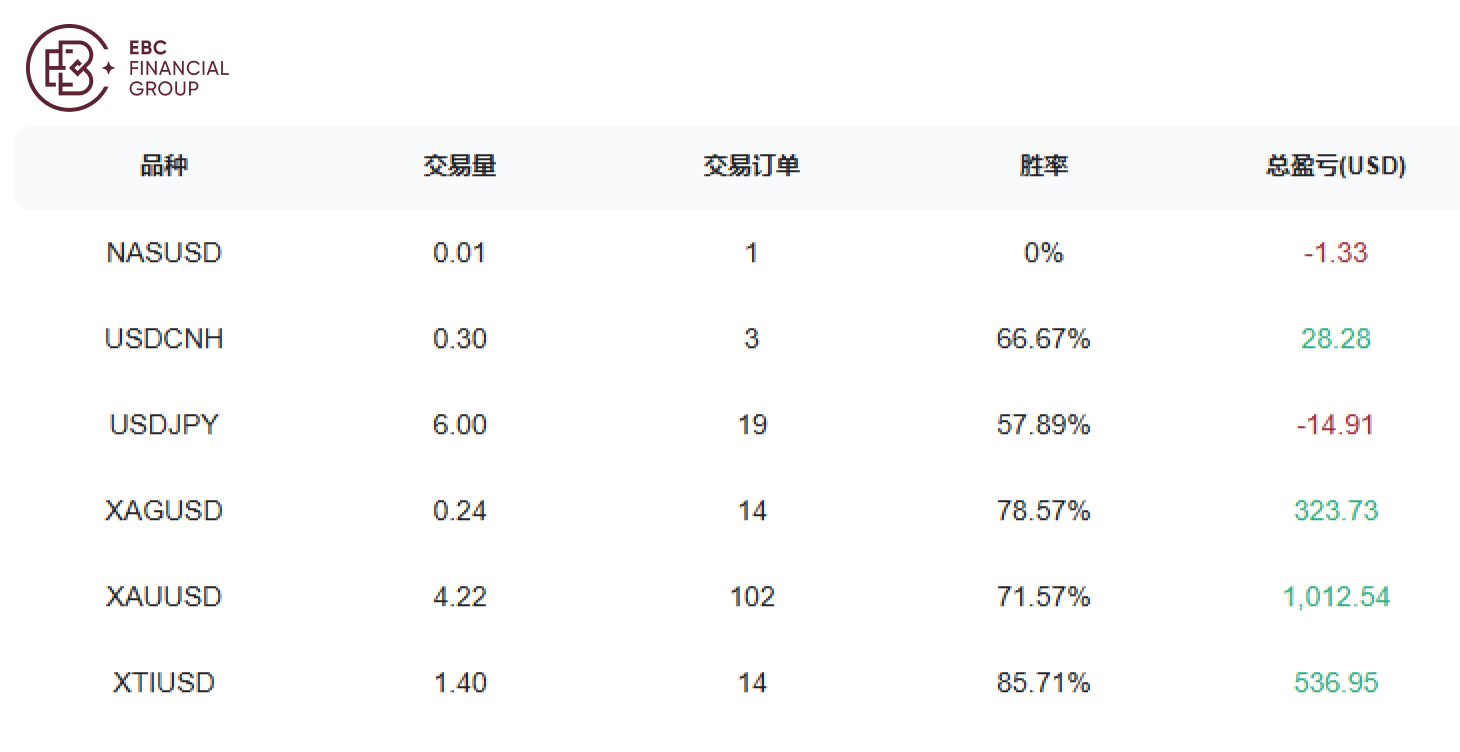 @小榴莲的魔法棒的交易品种盈亏图