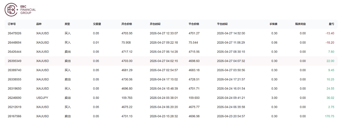 @小榴莲的魔法棒4月下旬交易订单