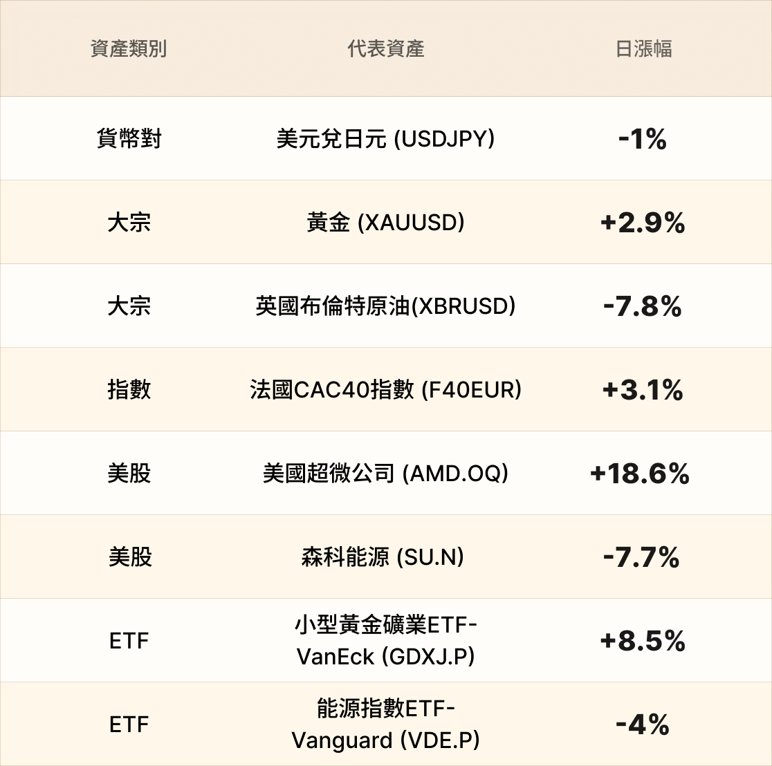 EBC熱門品種簡報
