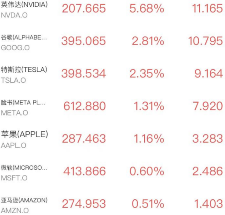 美股热门股表现