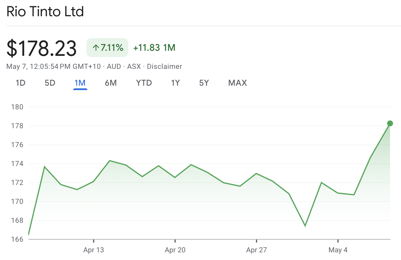 RIo Tinto Stock