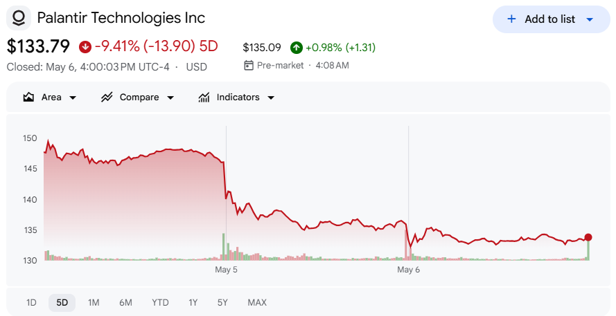 パランティア株価が下落